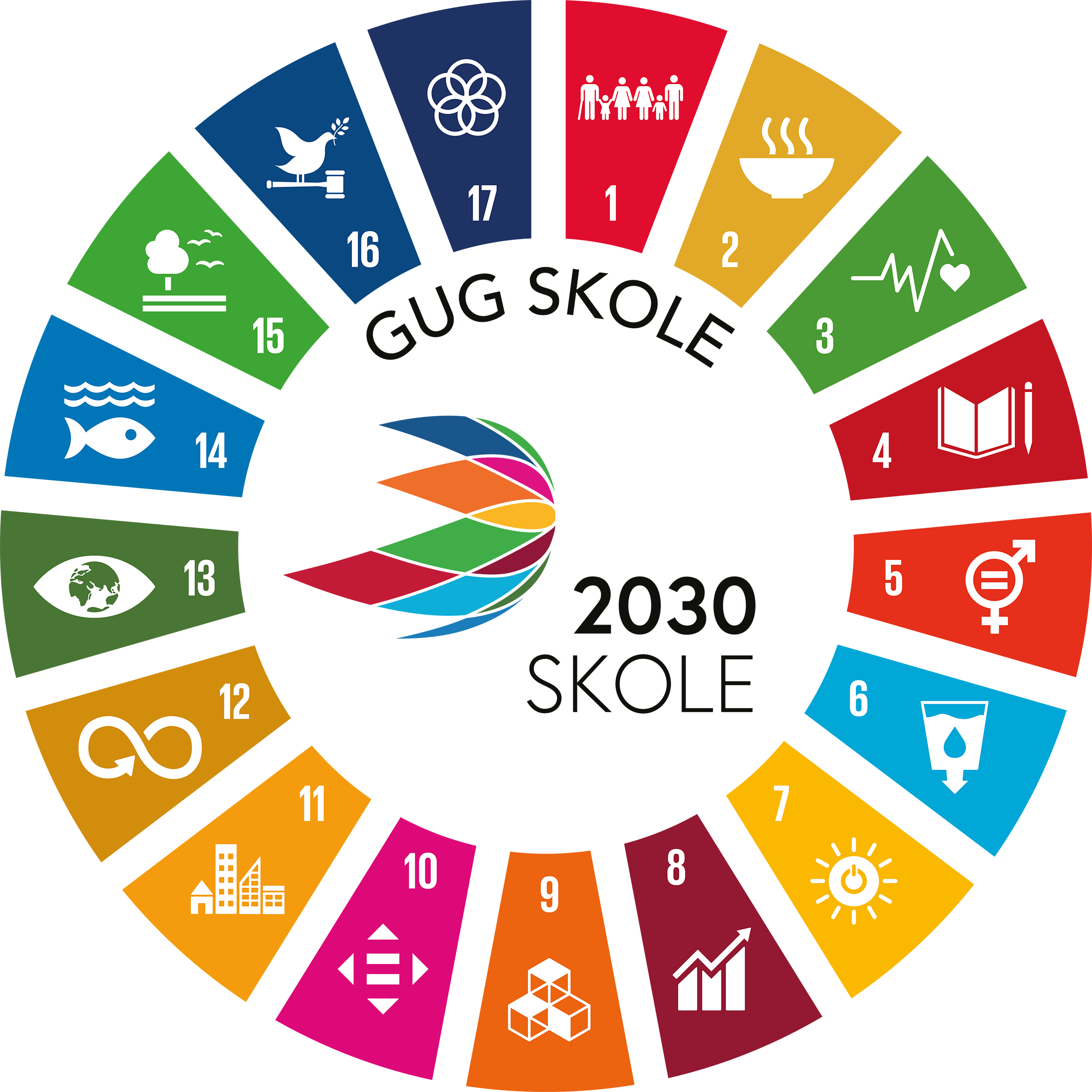 logo FNs verdensmål Gug Skole